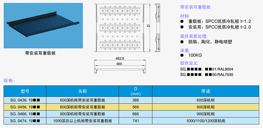 帶安裝耳重載板